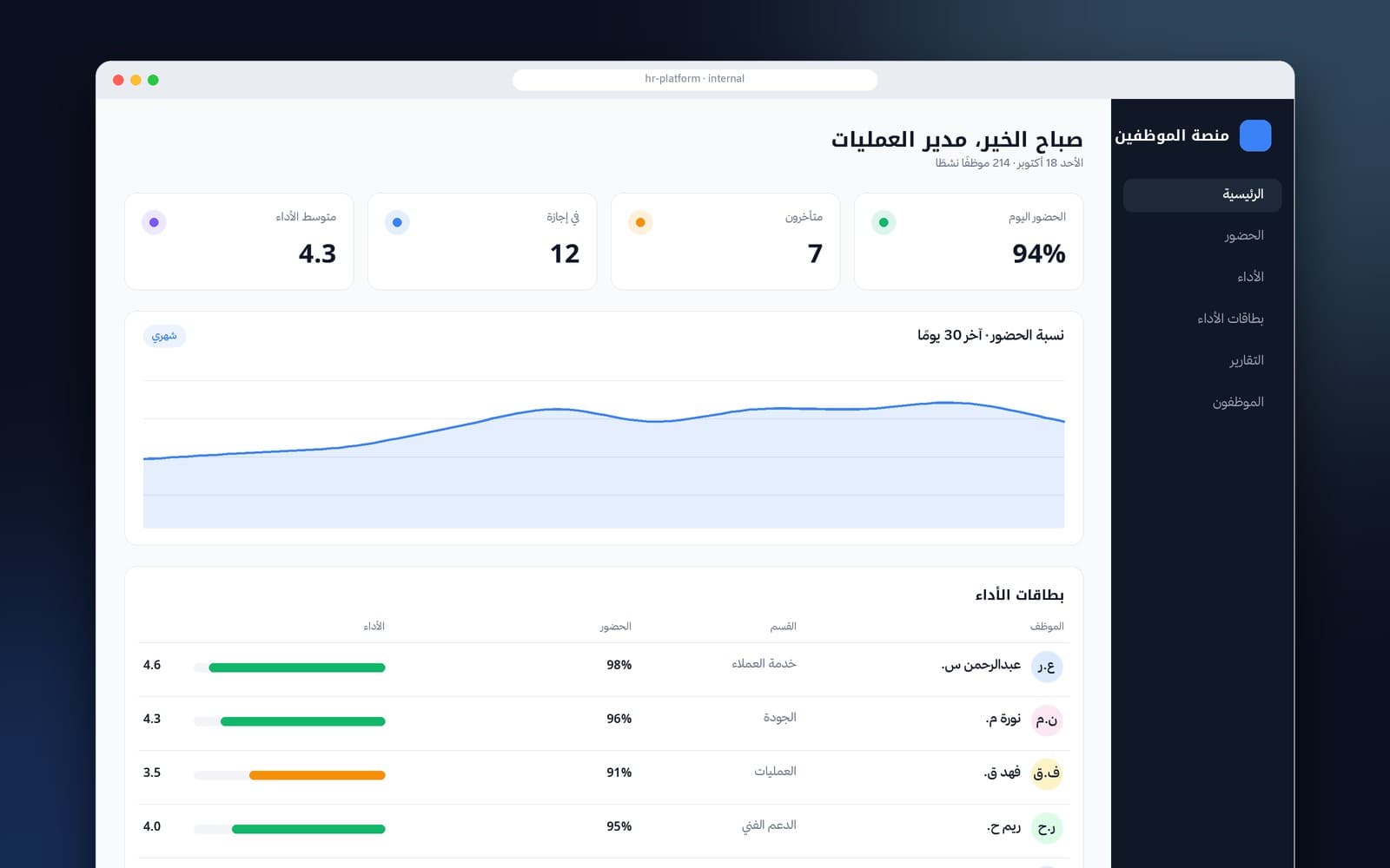 Employee Management Platform